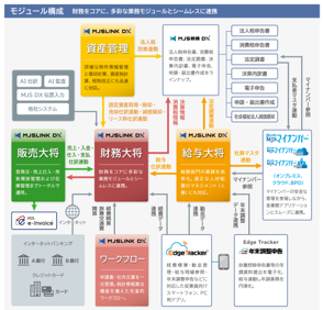 MJSLINK DX　２